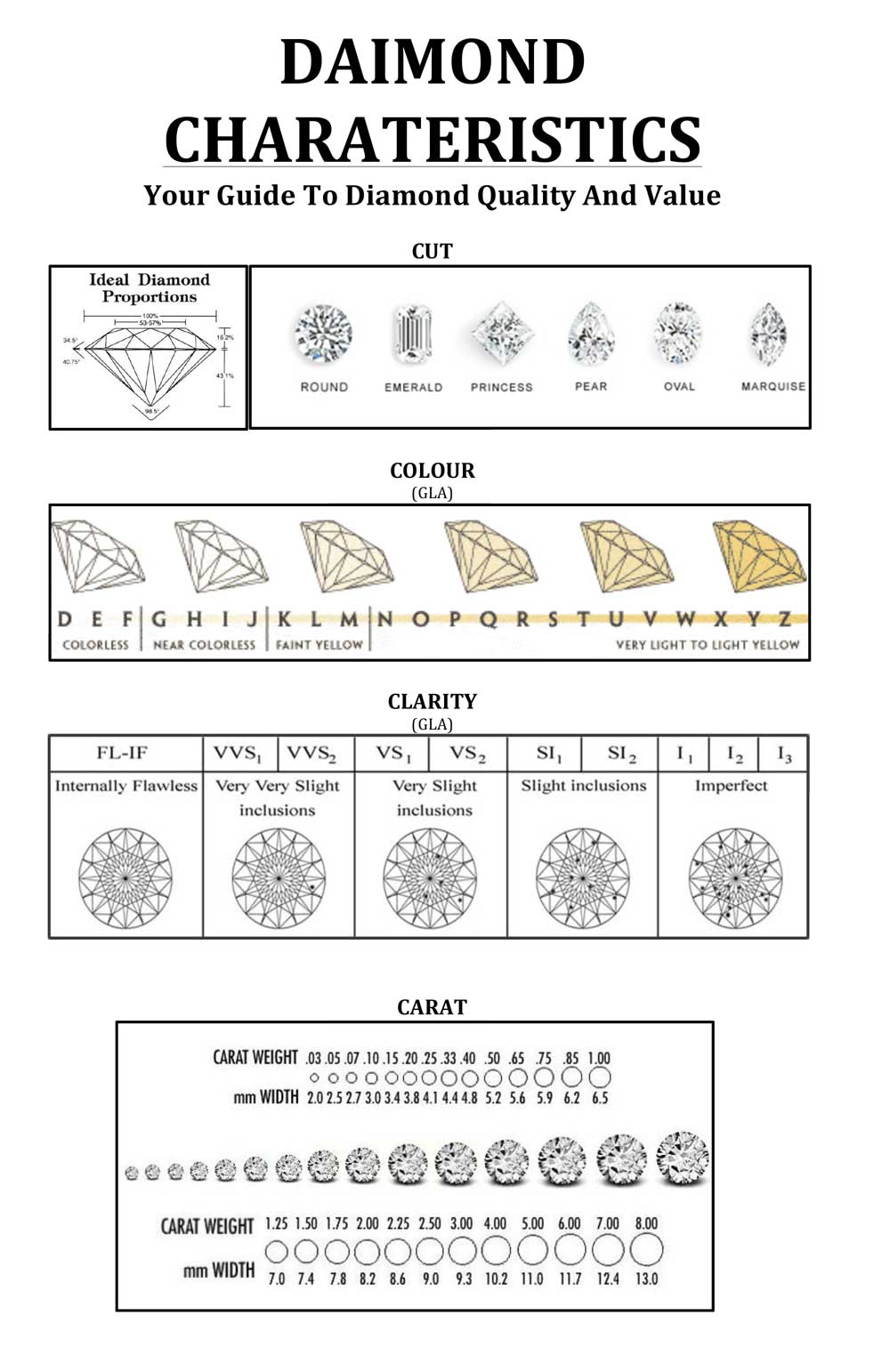 DAIMOND